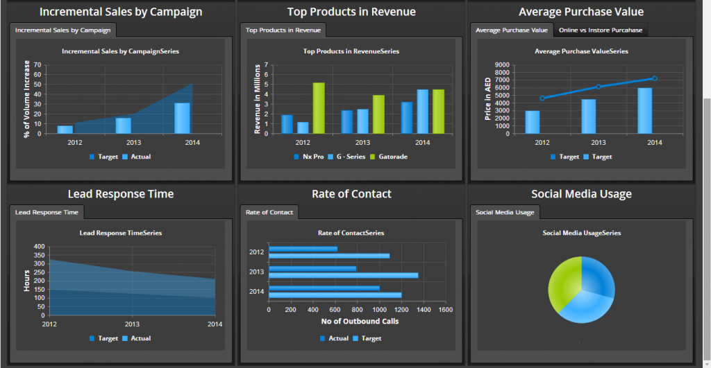 SpotOn Overview